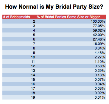 Wedding Dress Sizes Compared To Normal Sizes 3