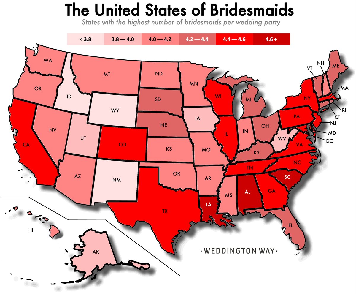 Brides Are The United 77