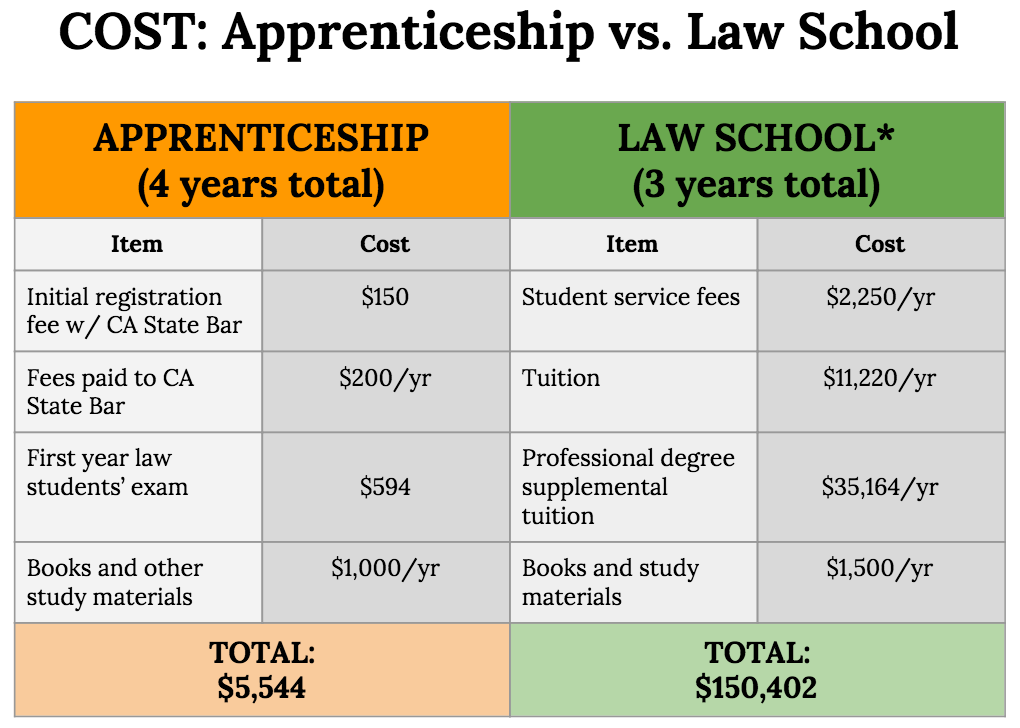 how-to-become-a-business-lawyer-ethel-hernandez-s-templates