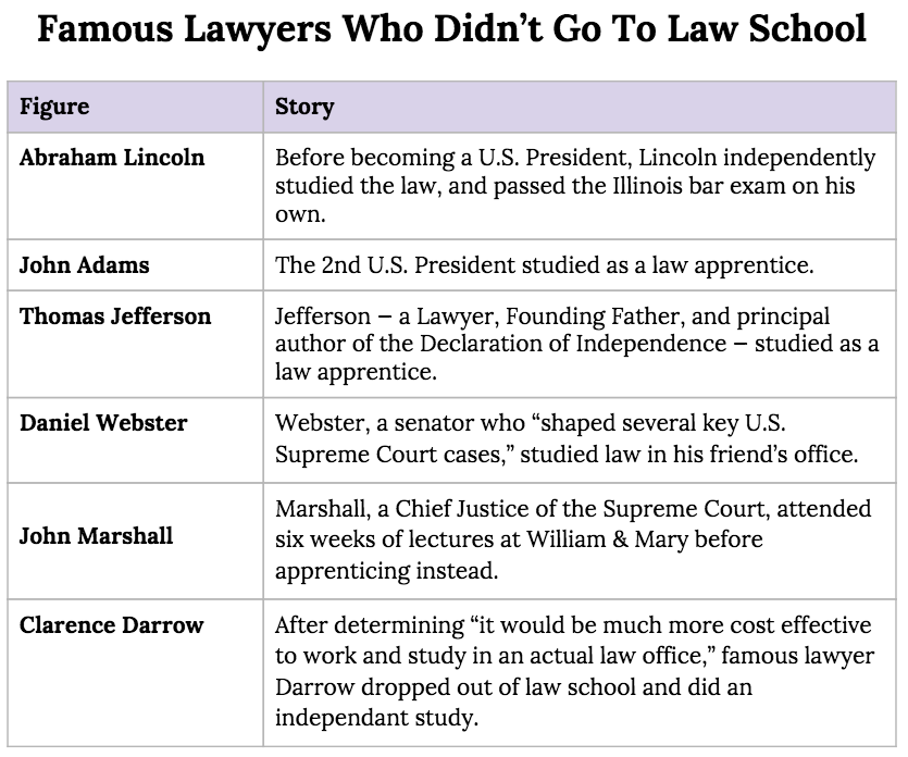 Ca bar exam length