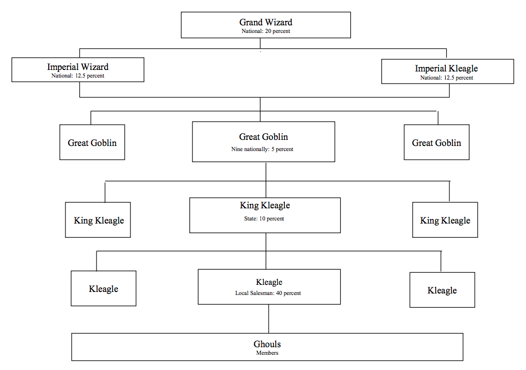 the social structure of the 1920s The structure of the great gatsby disrupted chronology class in 1920s america social mobility there were considerable social changes in the 1920s. the social structure of the 1920s The structure of the great gatsby disrupted chronology class in 1920s america social mobility there were considerable social changes in the 1920s.