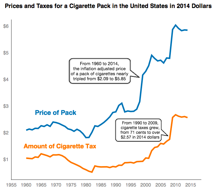 How Cigarettes Tax the Poor