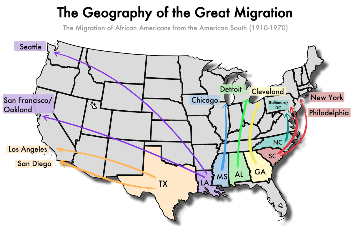 Image result for great migration