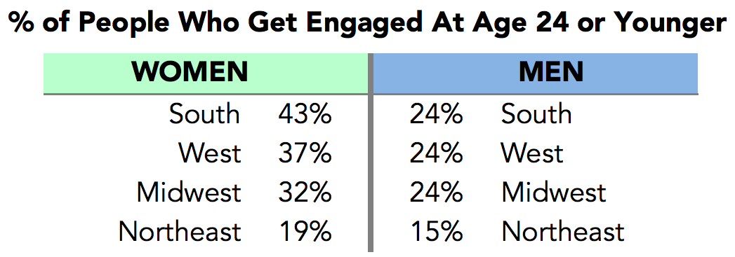 How Long Should You Date Before Getting Engaged 