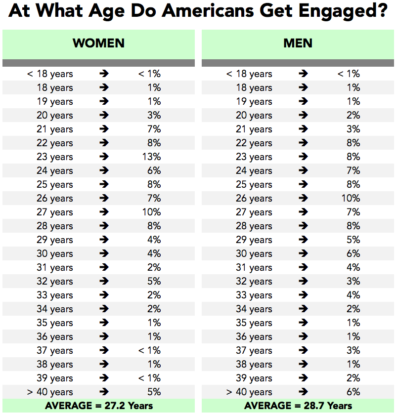 start dating at 35