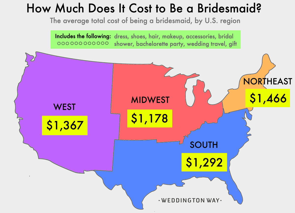 how much does it cost to be a bridesmaid?