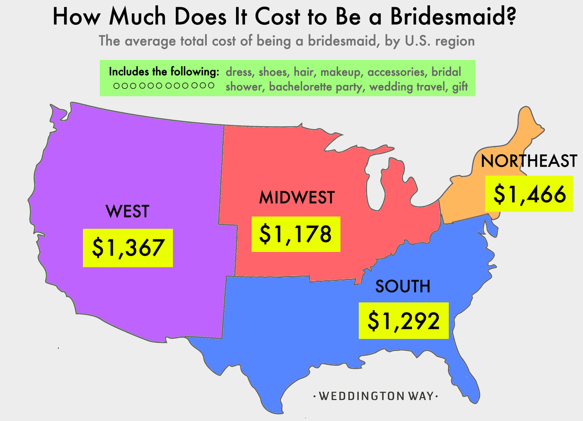 average dress cost