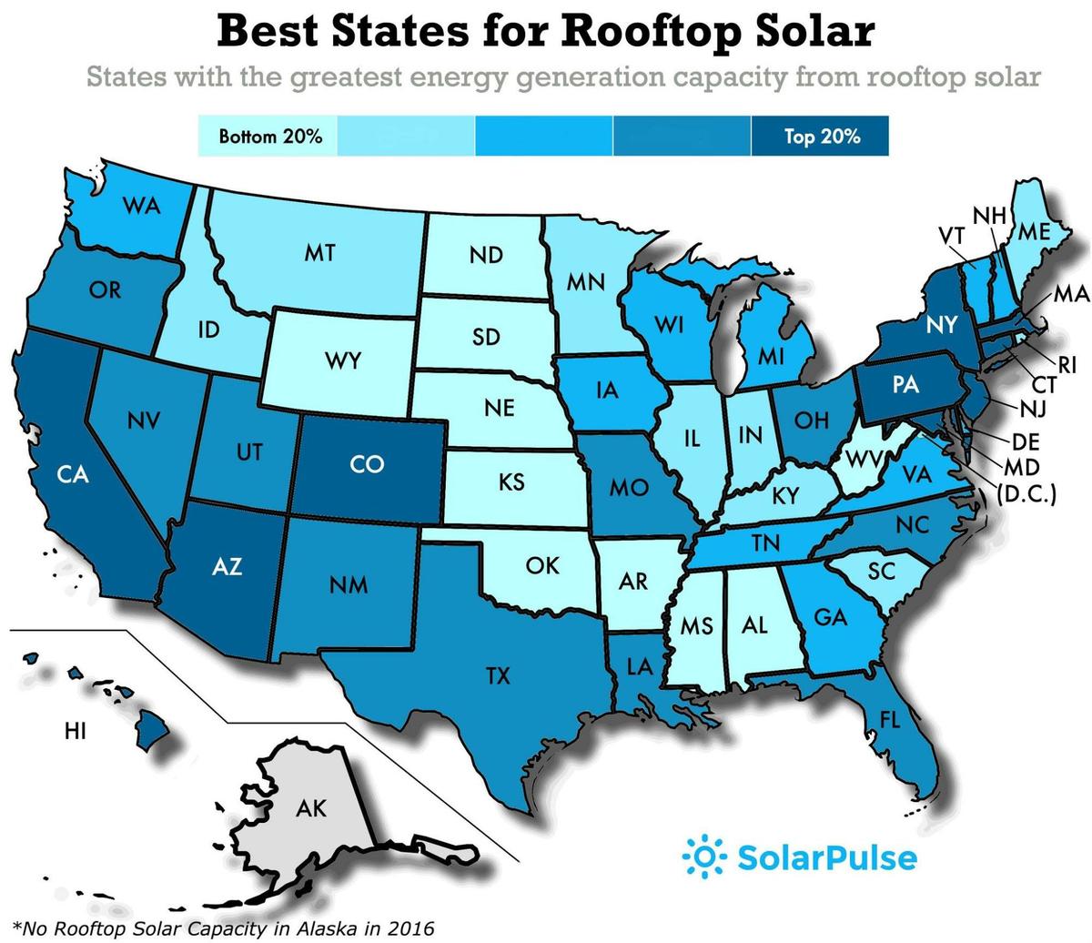 The United States Of Solar 