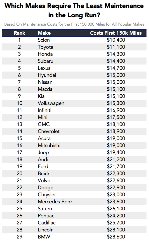 Bmw Maintenance Cost In Malaysia / Engine oil services and ...