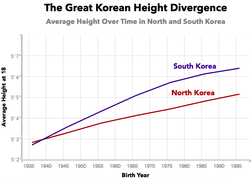 Height an male american the average of Average height