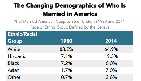 interracial dating statistics