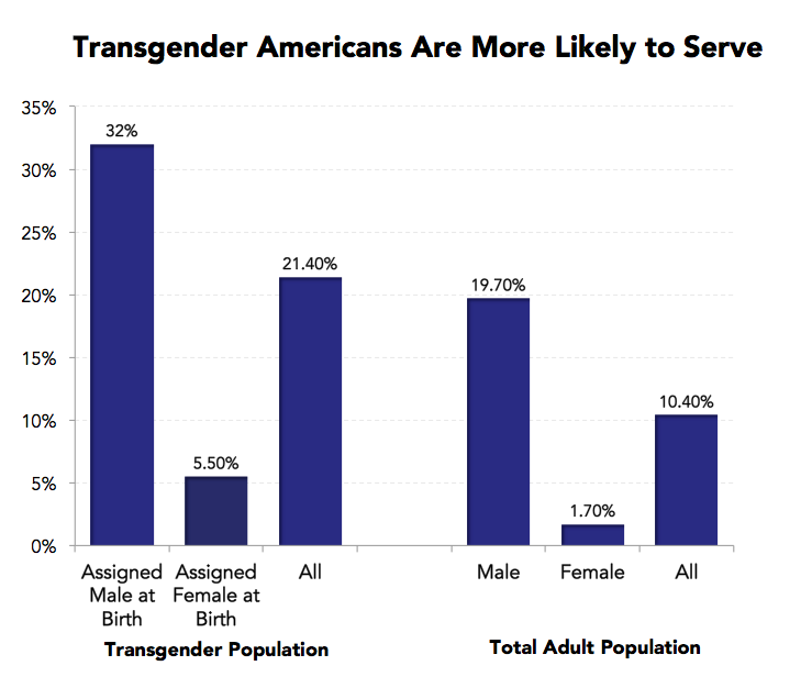 How The Military Became The Country S Largest Employer Of