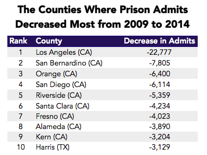 Is Mass Incarceration in America Actually on the Decline?