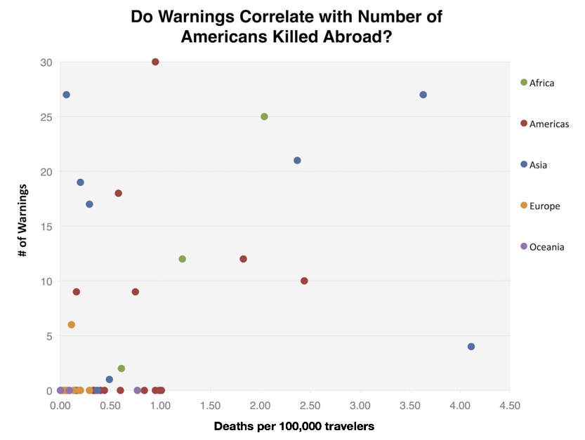 Ranking the Most Dangerous Countries for American Tourists