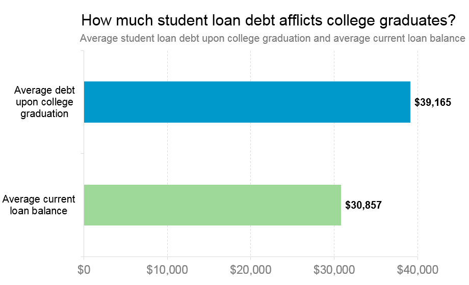 How Much Help Do Millennials Get From Their Parents Paying