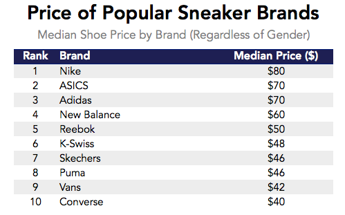 average price of nike shoes