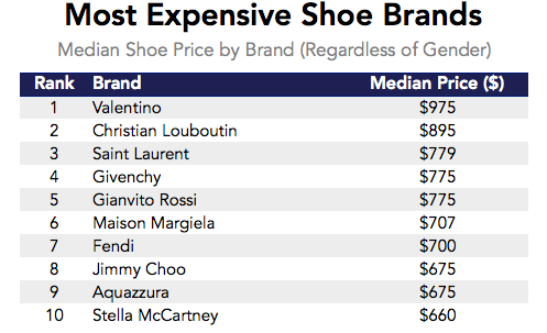 average cost of nike shoes