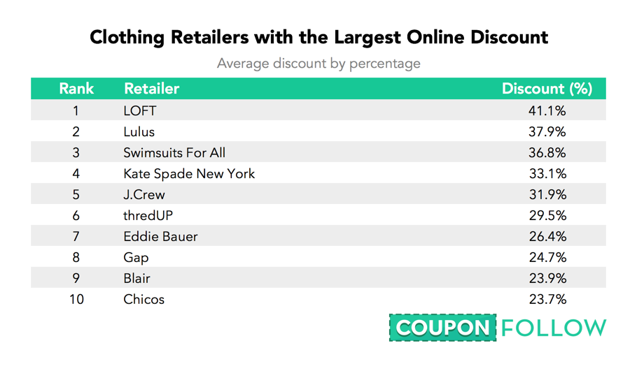 Best Ways to Find Discount Codes For Online Shopping - The