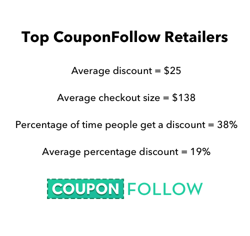 The Coupon Code Index: Which Sites Discount the Most? - Priceonomics