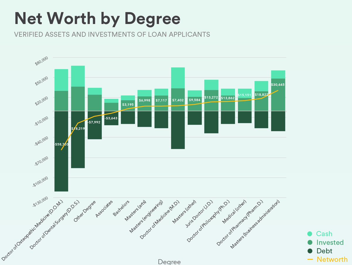 How Much Money Do People Have?