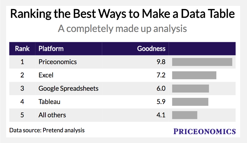 https://pix-media.priceonomics-media.com/blog/1330/Screenshot2018-02-0809.36.41.png