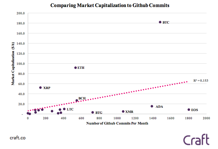 Bitconnect Vs Bitcoin Chart