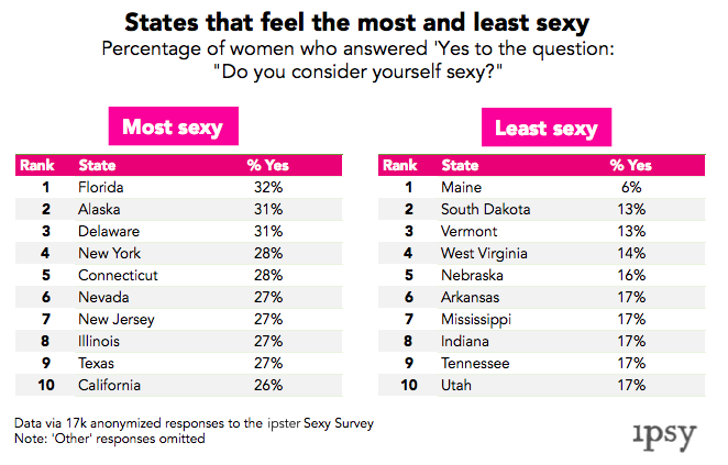 The United States Of Sex A Survey Of 17000 Women