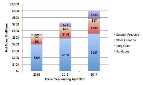 https://pix-media.priceonomics-media.com/blog/1342/image1.png