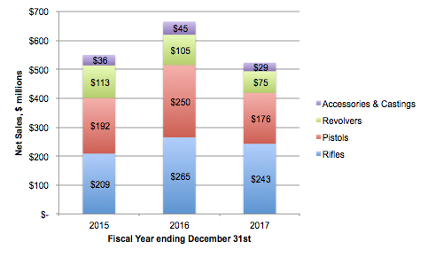 https://pix-media.priceonomics-media.com/blog/1342/image3.png