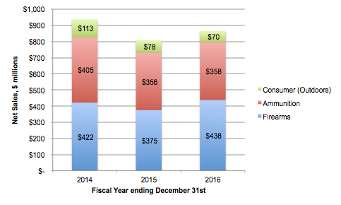 https://pix-media.priceonomics-media.com/blog/1342/image6.png