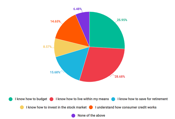 What Are Senior Citizens’ Biggest Financial Regrets From Their Twenties?