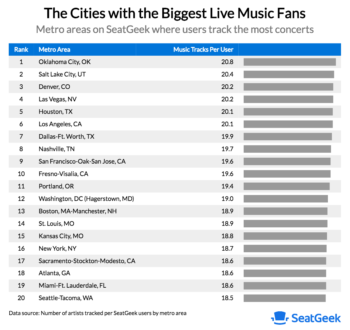 List Of Moststreamed Artists On Spotify Wikipedia