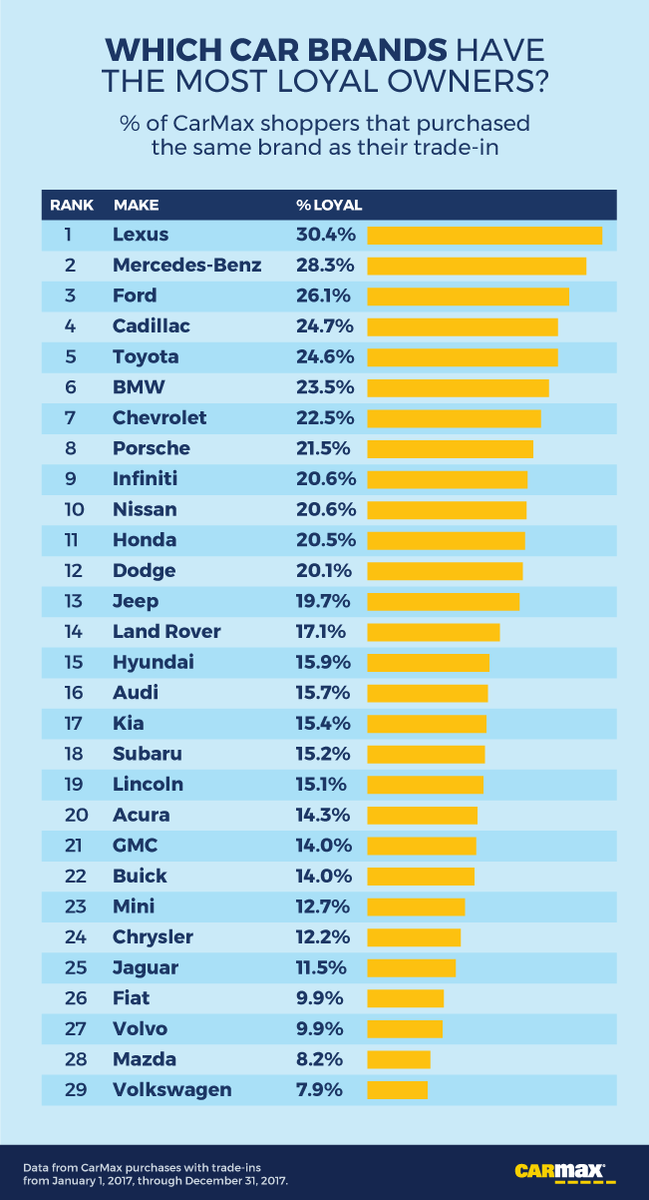 Luxury Car Brand Rankings