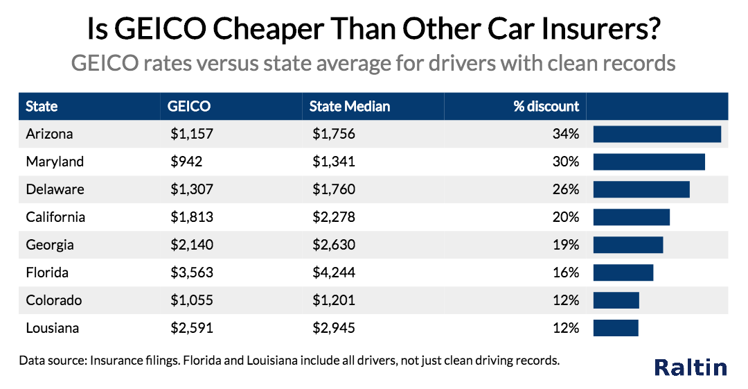 who-is-cheaper-than-geico-quora