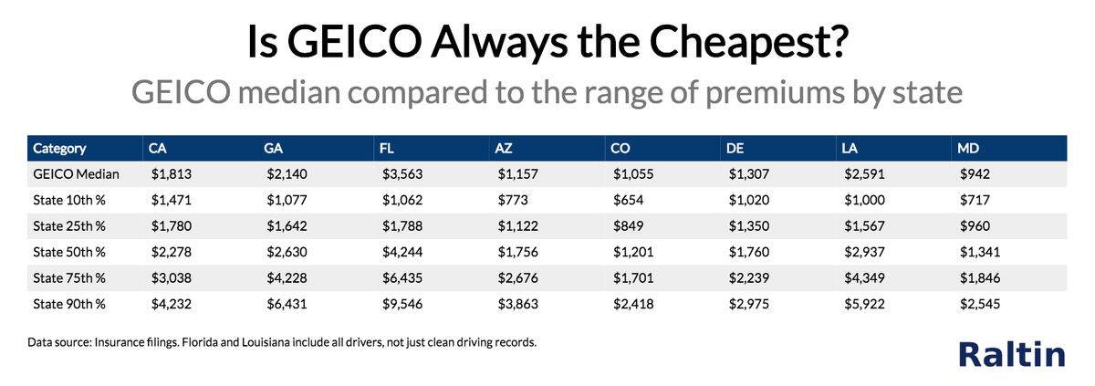 why-is-state-farm-auto-insurance-so-expensive