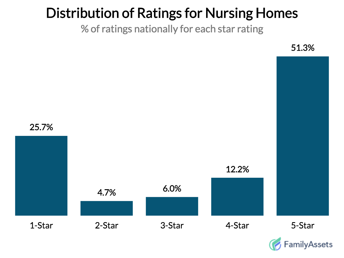 best and worst home builders