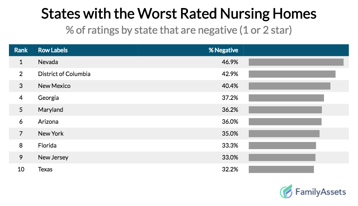 The 25 Best & Worst Cities For Nursing Homes