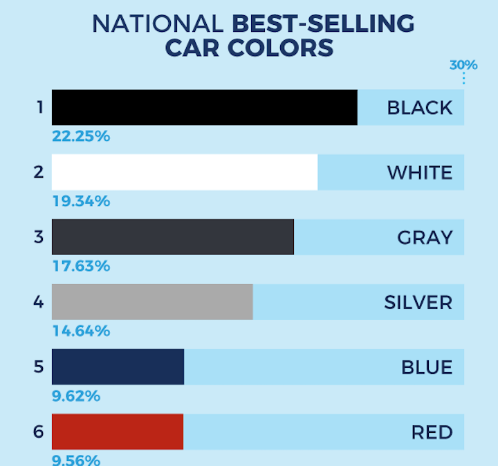 Which Car Color is Most Popular in Your State?