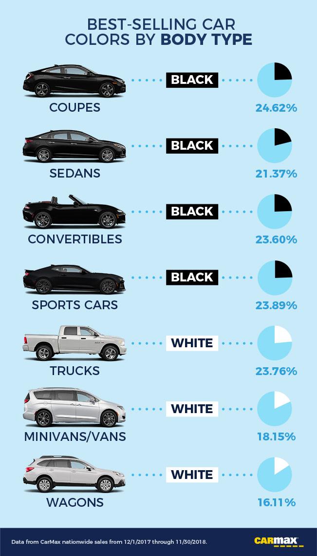 The LowDown The Most And Least Popular Car Colors By Model, Body Type