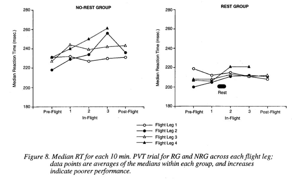 The NASA Studies on Napping
