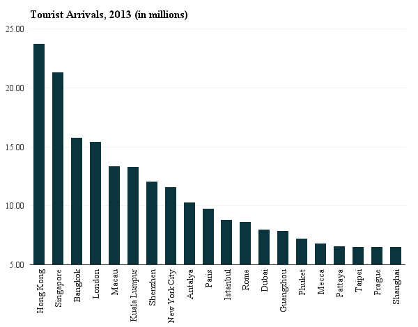 The Rise of the Chinese Tourist