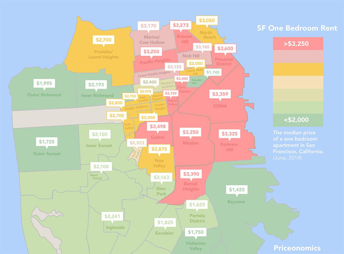 The San Francisco Rent Explosion Part II